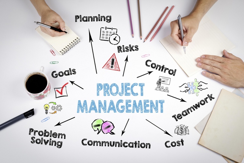 Agiles Projektmanagement